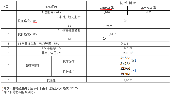 道路修補(bǔ)砂漿1.png 道路修補(bǔ)砂漿1.png